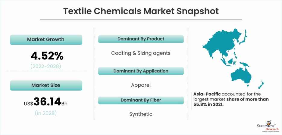 Textile-Chemicals-Market-Snapshot